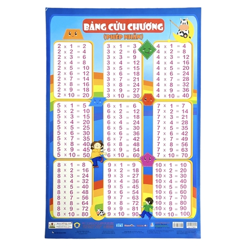 Tranh cho bé - Bảng cửu chương phép nhân