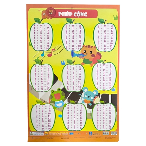 Học Tiếng Anh qua hình ảnh - Phép cộng