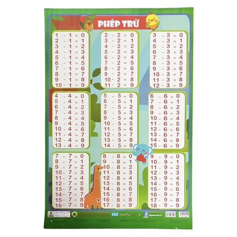 Tranh cho bé - Phép trừ