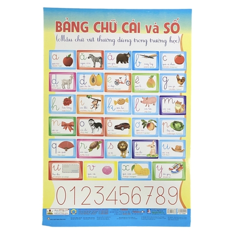 Học Tiếng Anh qua hình ảnh - Bảng chữ cái và số
