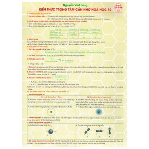 Kiến thức trọng tâm cần nhớ Hoá Học Lớp 10