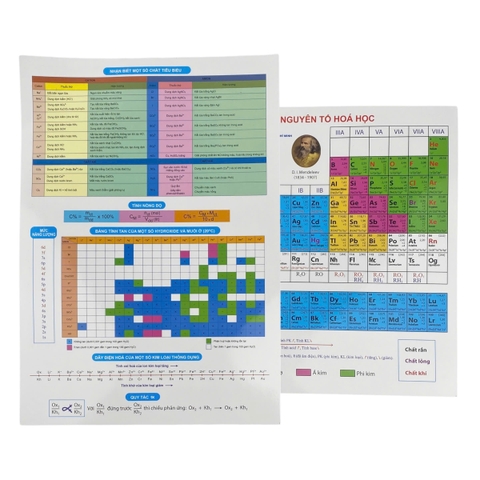 Bảng hệ thống tuần hoàn các nguyên tố hoá học