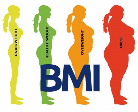 BMI và ảnh hưởng của nó đến sức khỏe con người