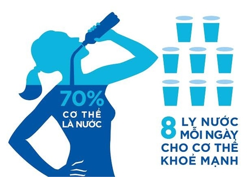 Lợi Ích Uống Đủ Nước Tốt Cho Sức Khoẻ Mà Bạn Cần Phải Biết