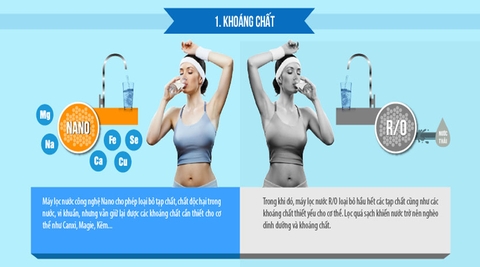 So sánh các công nghệ lọc nước hiện nay RO, NANO, UF. Công nghệ nào tốt nhất?