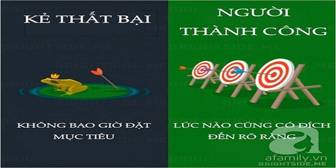 Suy nghĩ của người thành công và thất bại 10 điểm khác nhau quan trọng