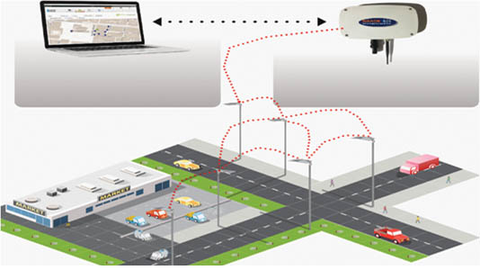 Tủ điều khiển điện chiếu sáng tự động