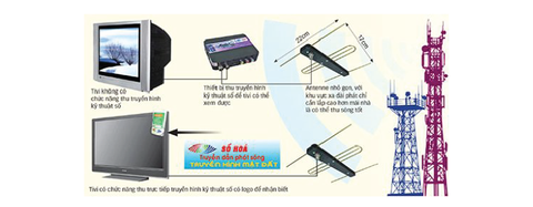 Thiết bị truyền hình cáp, giải pháp mới được lựa chọn cho công nghệ truyền hình