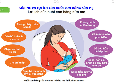 Những sai lầm trong nuôi dưỡng và chăm sóc trẻ
