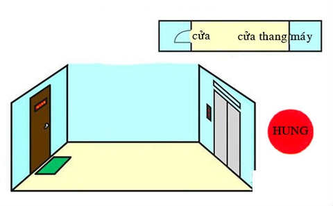 LUẬN CÁT HUNG KHÍ CỬA CHÍNH ĐỐI DIỆN VỚI THANG MÁY