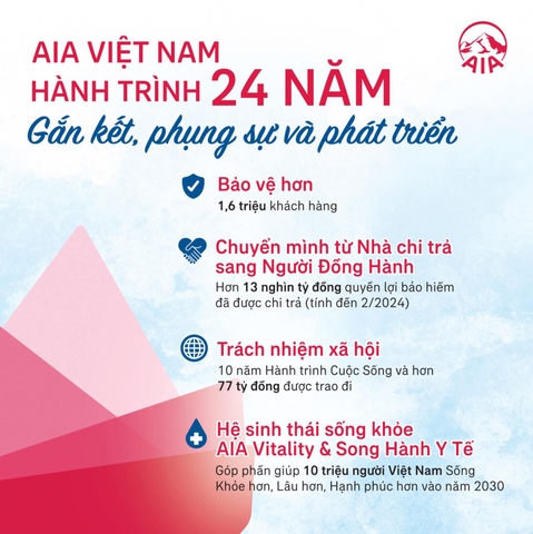 AIA VIỆT NAM - HÀNH TRÌNH 24 NĂM GẮN KẾT, PHỤNG SỰ VÀ PHÁT TRIỂN