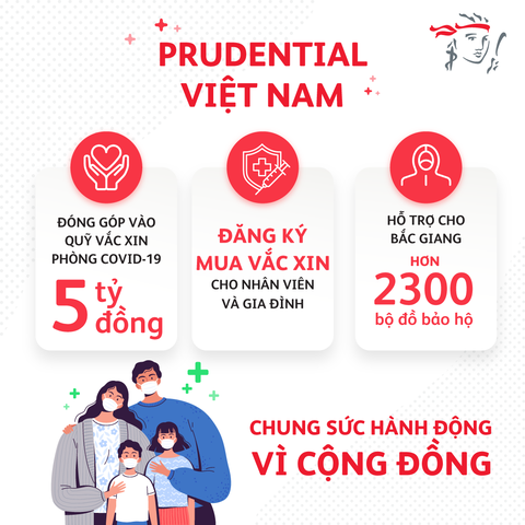 Prudential đóng góp 5 tỉ đồng vào quỹ vaccine phòng Covid-19