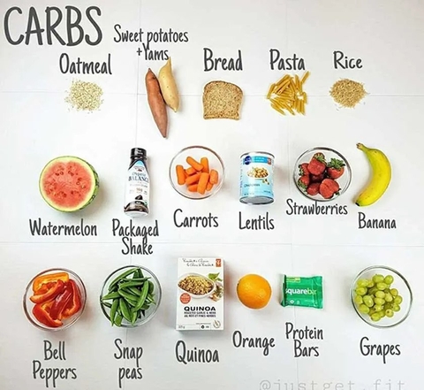 TÓM TẮT VỀ CARBOHYDRATE & CƠ THỂ (PHẦN1)