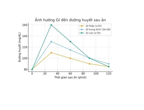 TÓM TẮT VỀ CARBOHYDRAT VÀ CƠ THỂ PHẦN 3