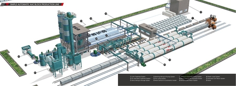 Dây chuyền sản xuất gạch AAC