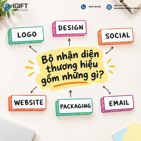 Bộ nhận diện thương hiệu gồm những gì? Trọn bộ A-Z cho doanh nghiệp