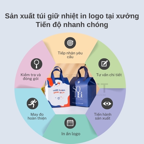 Sản xuất túi giữ nhiệt in logo tại xưởng | Tiến độ nhanh chóng