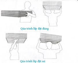 quy trình lắp đặt bộ lọc