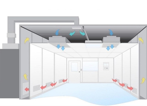 hệ thống ống gió