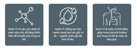 TÌM HIỂU VỀ NƯỚC PI