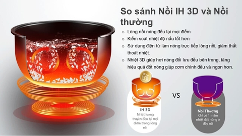 Nồi Cơm Điện Cao Tần: Giải Pháp Nấu Cơm Ngon Và Tốt Cho Sức Khỏe