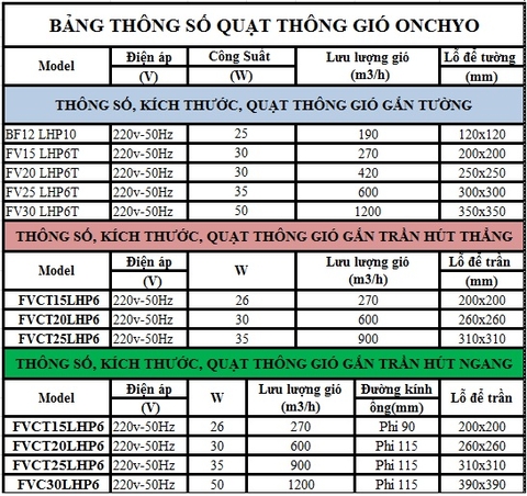 Bảng thông số quạt hút hiệu Onkyo