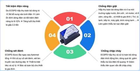 ECSPD là gì? ECSPD hiệu quả như thế nào?