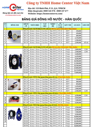 BẢNG GIÁ ĐỒNG HỒ NƯỚC KOMAX - HÀN QUỐC - SANPO