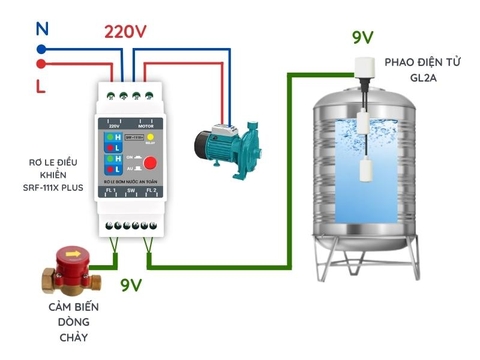 Combo bộ phao điện tử GL2A và rờ le an toàn 111X plus công suất 1500W