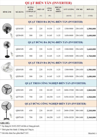 Quạt biến tần Inverter Super Win