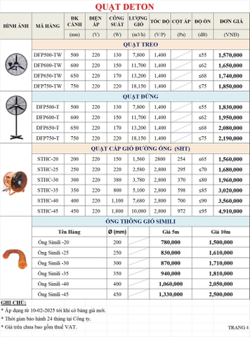 Quạt công nghiệp Deton - quạt cấp gió đường ống SHT