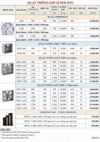Quạt thông gió công nghiệp vuông Super Win
