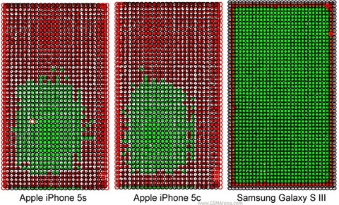 Màn hình iPhone 5c và iPhone 5s kém chính xác hơn Galaxy S3