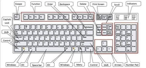 63 phím tắt không thể không biết với người dùng Windows