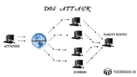 Internet đang dần trở nên mất an toàn?