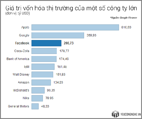 Facebook sắp trở thành "quốc gia" đông dân nhất thế giới