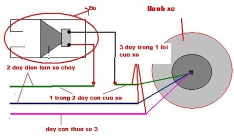 Hướng dẫn chế bô cho xe đạp điện