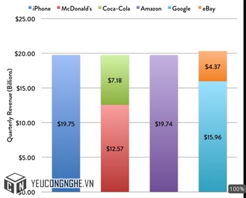Công ty iPhone lớn đến mức nào?