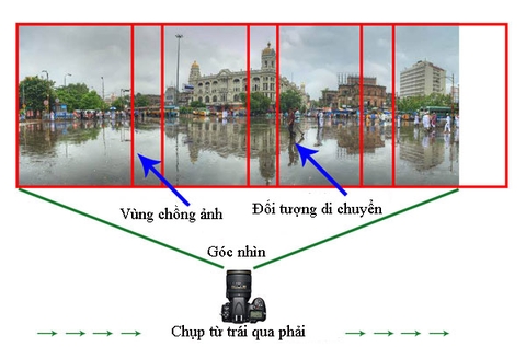 Mẹo chụp và xử lý hậu kỳ ảnh toàn cảnh Panorama