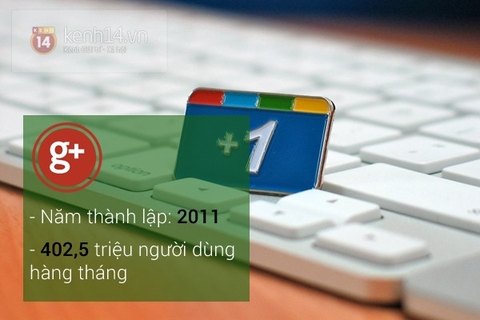 4 mạng xã hội thế chỗ nếu Facebook "sập tiệm"