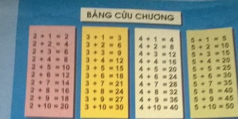 Bảng cửu chương 2 + 10 = 20 gây sốc