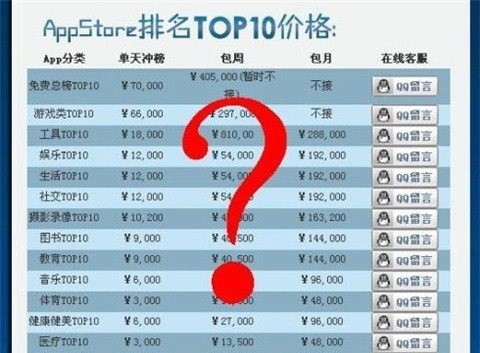 Cài ứng dụng ảo trên iPhone thành nghề hot