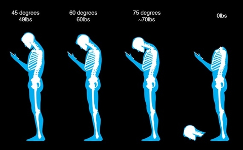 Sử dụng smartphone đúng cách để bảo vệ sức khỏe
