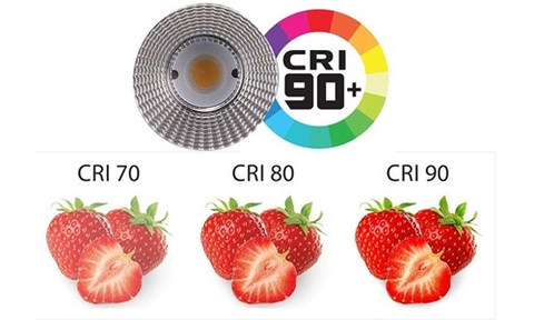 Chỉ số CRI là gì?
