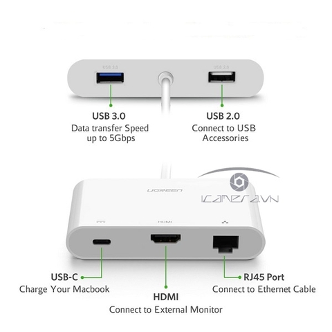 Hub USB Type C to HDMI, USB 2.0, LAN 10/100Mbps, sạc PD USB C Ugreen 30440
