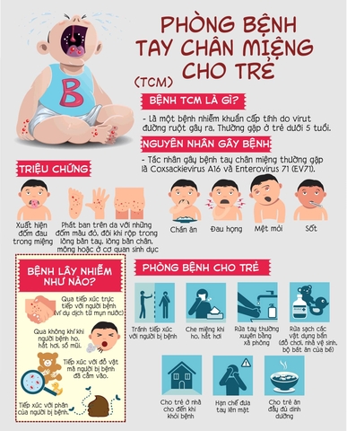 KHUYẾN CÁO BỆNH TAY CHÂN MIỆNG ĐANG BÙNG PHÁT