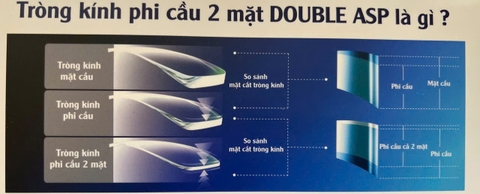 Tròng kính chemi 1.74 cận phi cầu phẳng chống ánh sáng xanh chống uv thời trang OURESS