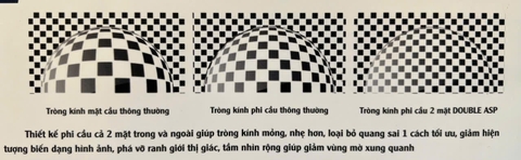 Tròng kính chemi 1.67 cận phi cầu phẳng chống ánh sáng xanh chống uv thời trang OURESS