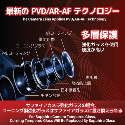 Lens Camera Dekey 3D Master Glass iPhone 15 / 15 Plus