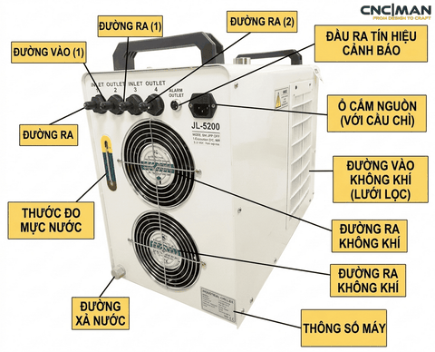 cấu tạo mặt sauJL-5200
